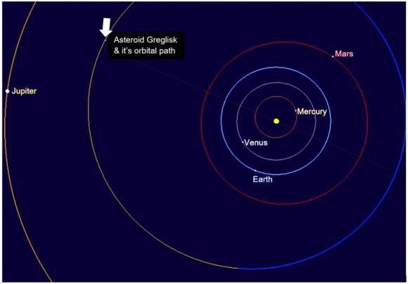 Asteroid GregLisk and its orbit