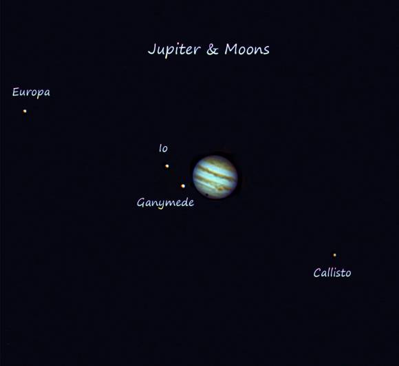 Jupiter & Moons